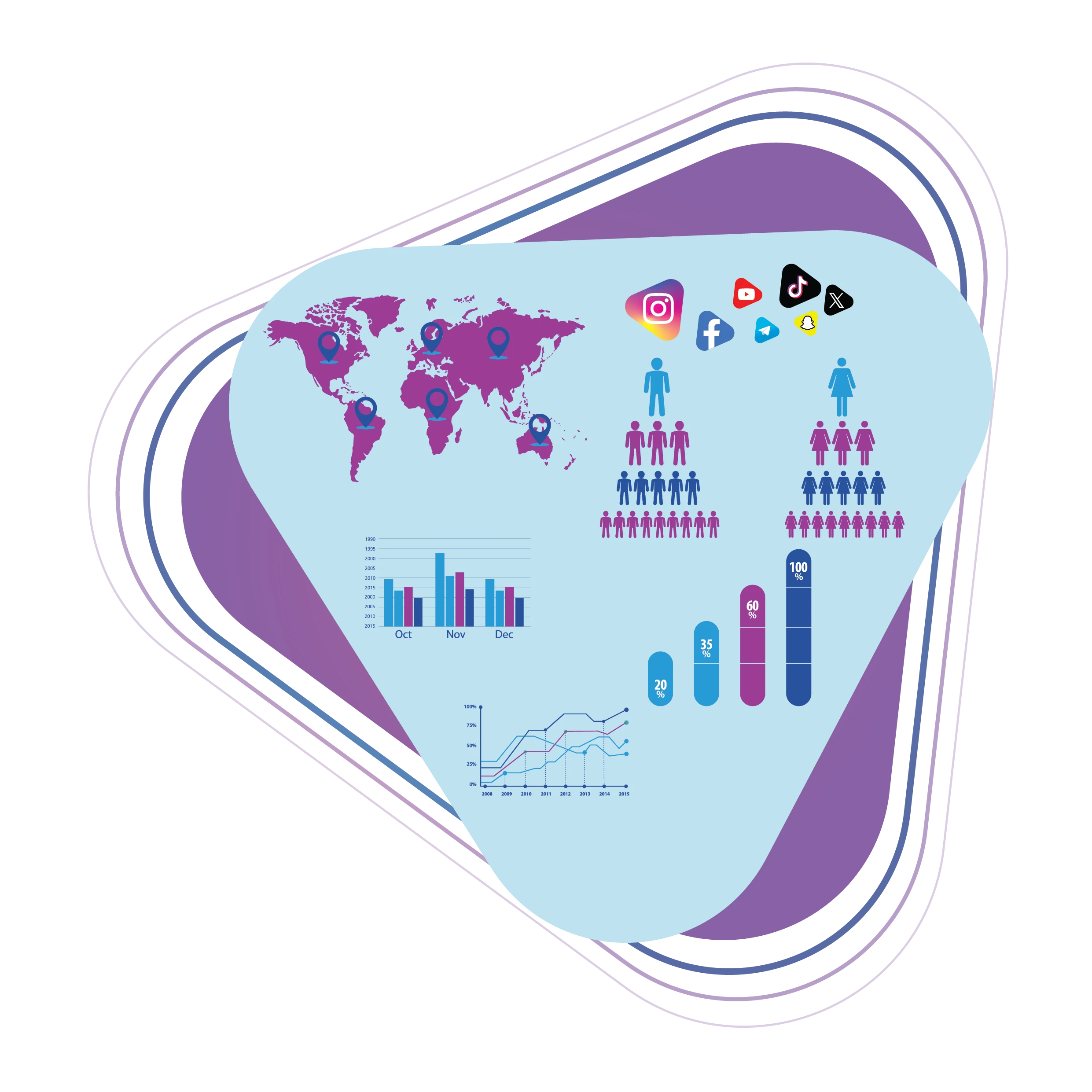 اهم مزايا التسويق